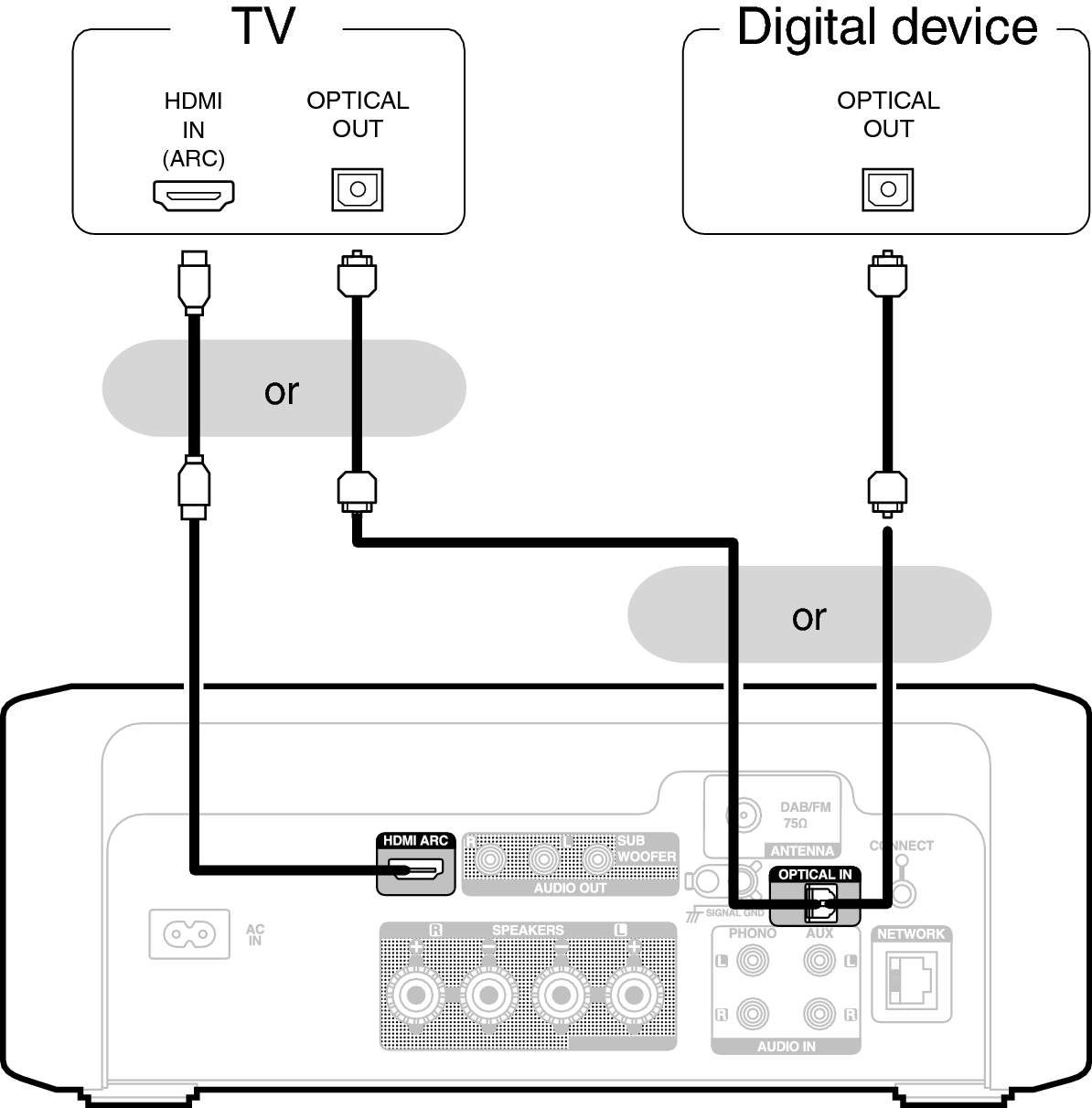 Conne Digital RCDN12DAB